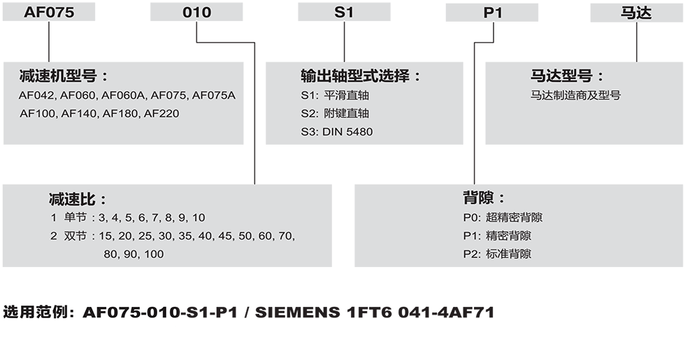 AF-行星減速機(jī)的廠家.png