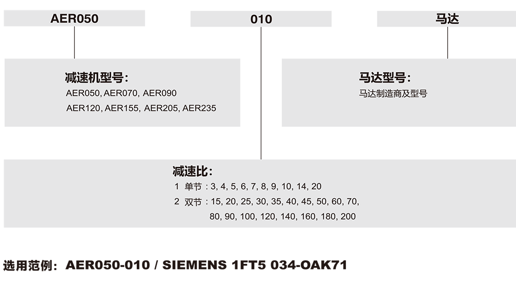 AER-行星減速機(jī)采購(gòu).png