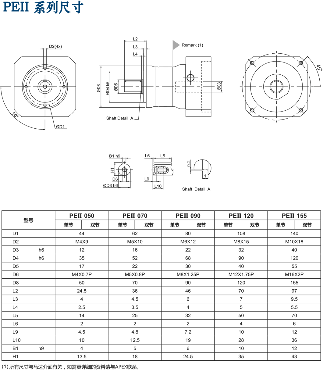 PEII-伺服減速機專用.png