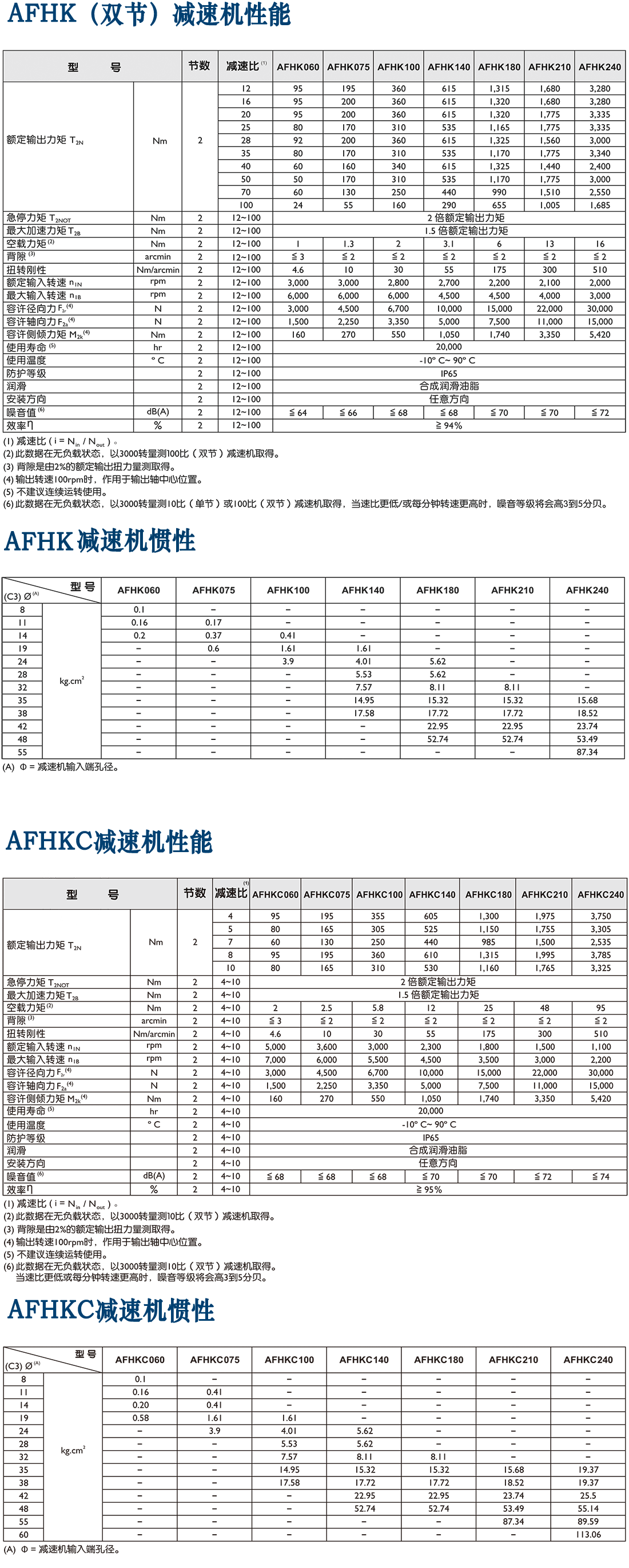 AFHK系列高精度減速機(jī).png