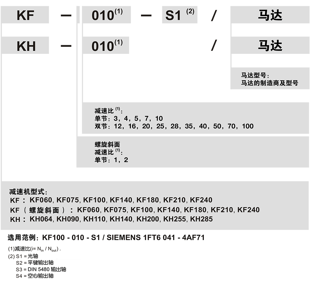 KH-Apex減速機(jī)訂購.png