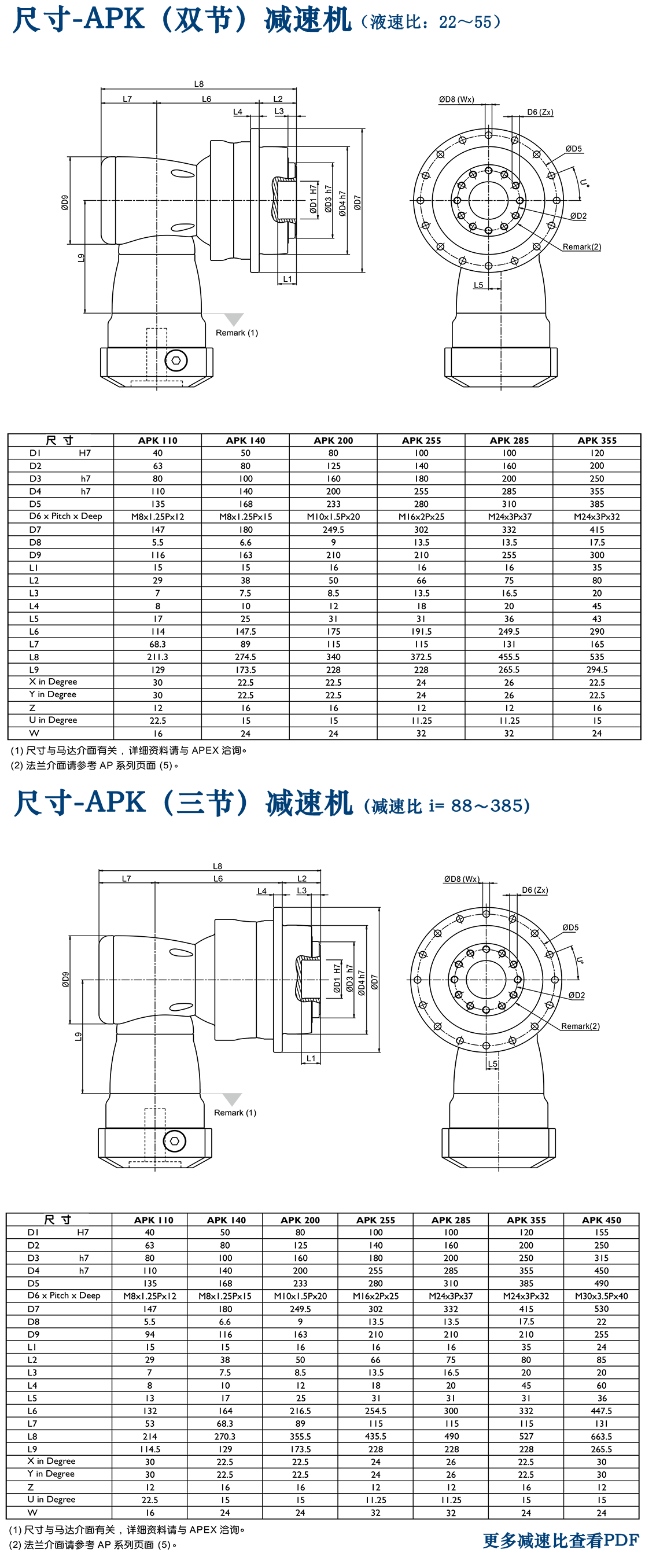 APR行星減速機.png