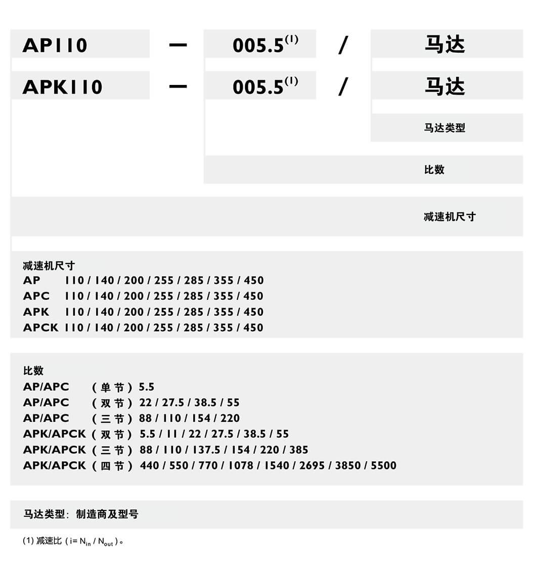 Apex減速機(jī)訂購.jpg