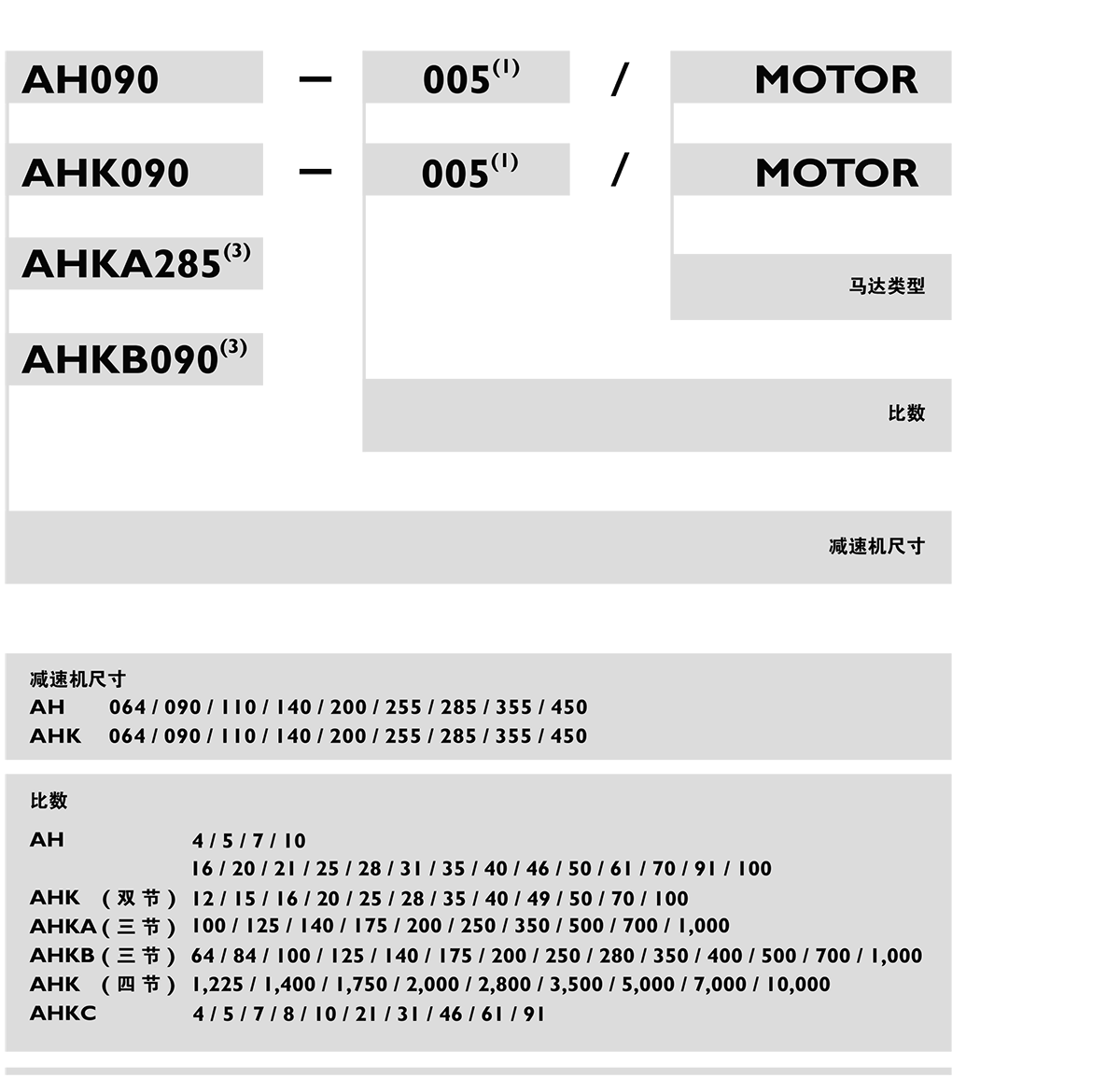 AH-行星減速機訂購.png