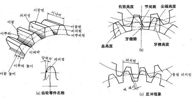 行星減速機(jī)齒輪反沖.jpg